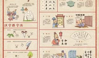 中国汉字的演变顺序